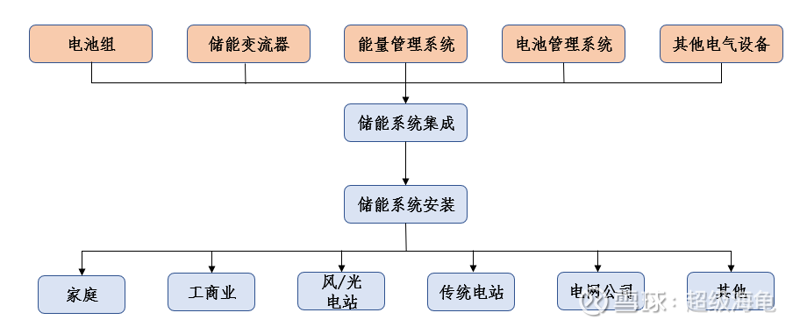 上润联和新能源：绿色引擎的强劲推动