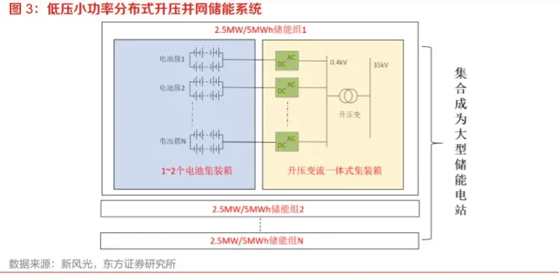 新能源行业的活力源泉：贵阳